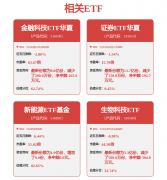 315权益察看舌尖上的食物平安和提速取保