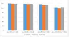  食货微学术 2016年度和第四时度上海财经